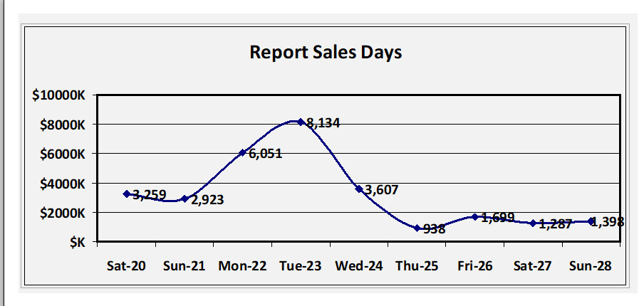 Ms Access Independent Software Database Development Guaranteed Service Ticket $5