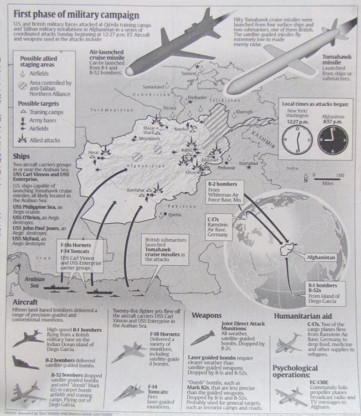 Vintage 2001 FIRST Attack Afghanistan War Newspaper