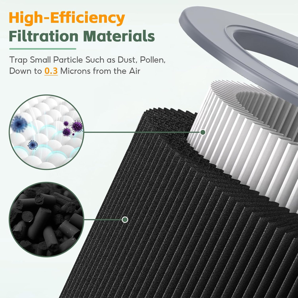 2-Pack Replacement Filter for Molekule Air Mini / Mini+ PECO-HEPA H13 Carbon