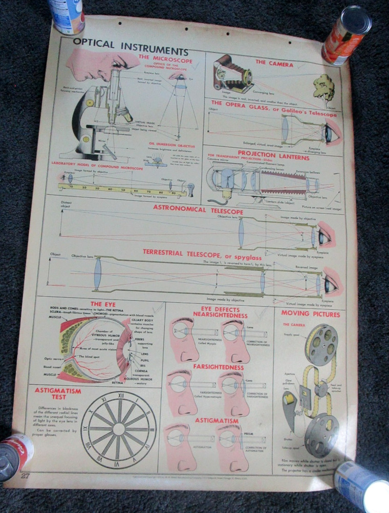 1955 Optical Instruments School Teaching Chart. W.M. Welch Co