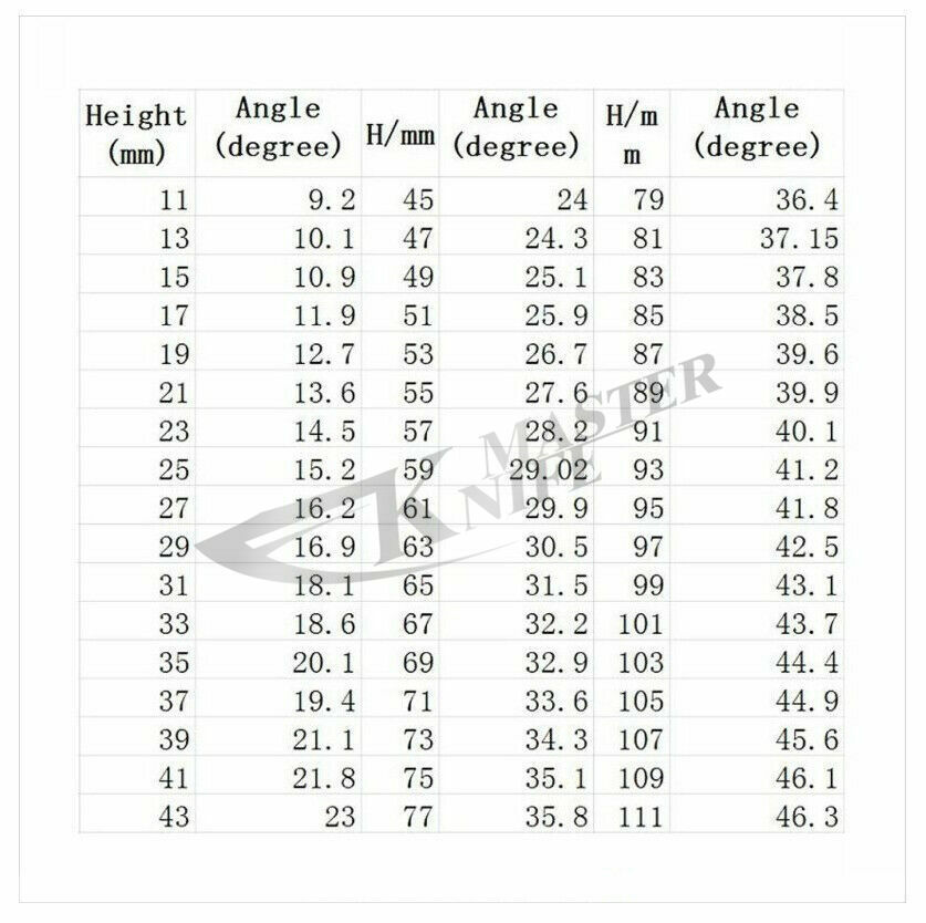 Pro Kitchen Knife Sharpener Sharpening-System Fixed Angle +4 Stone Kit