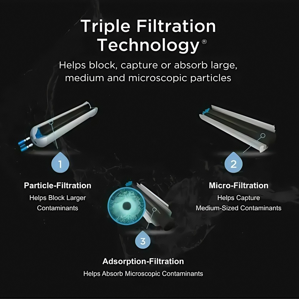 New 3 Pack Replacement ΕDR1RXD1 Refrigerator Ice & Water Filter 1 Sealed Home US