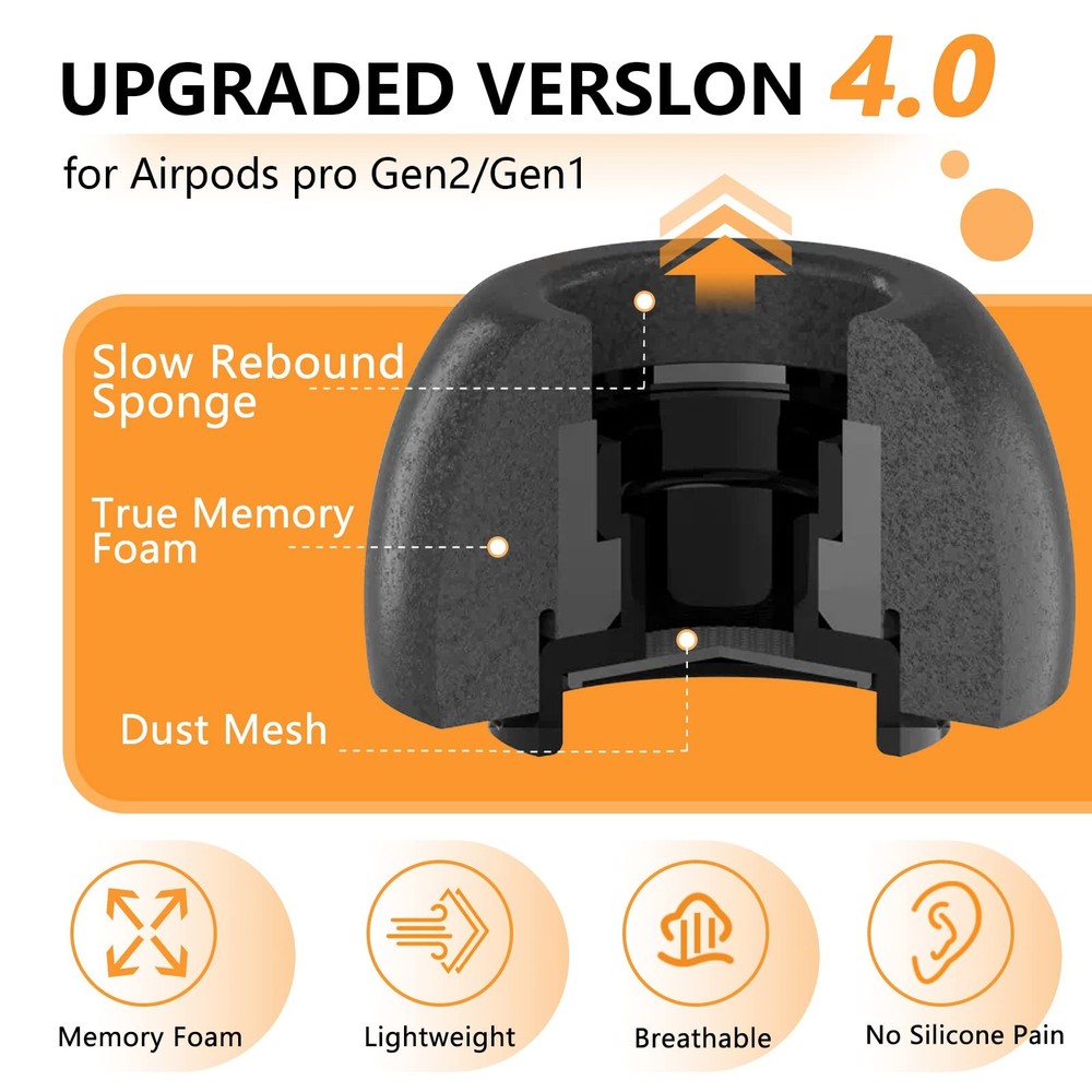 Pohgelan Memory Foam Replacement Ear Tips Compatible with AirPods 3Pair Black