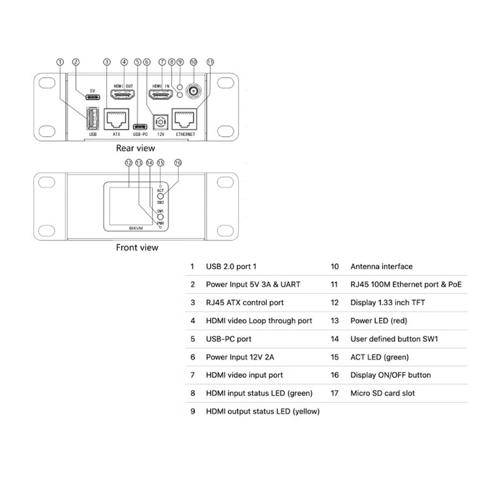 BliKVMv4 Over IP PoE HDMI Loop Out Process Control Operation Maintenance IPKVM.
