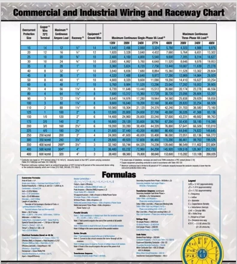 2023 Color Coded EZ Tabs with EZ Formula Guide Based based on NEC Code USA STOCK