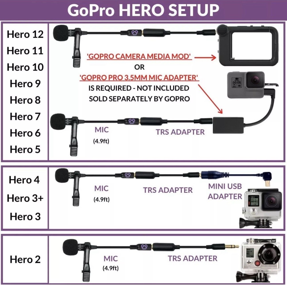 Purple Panda Microphone Kit -