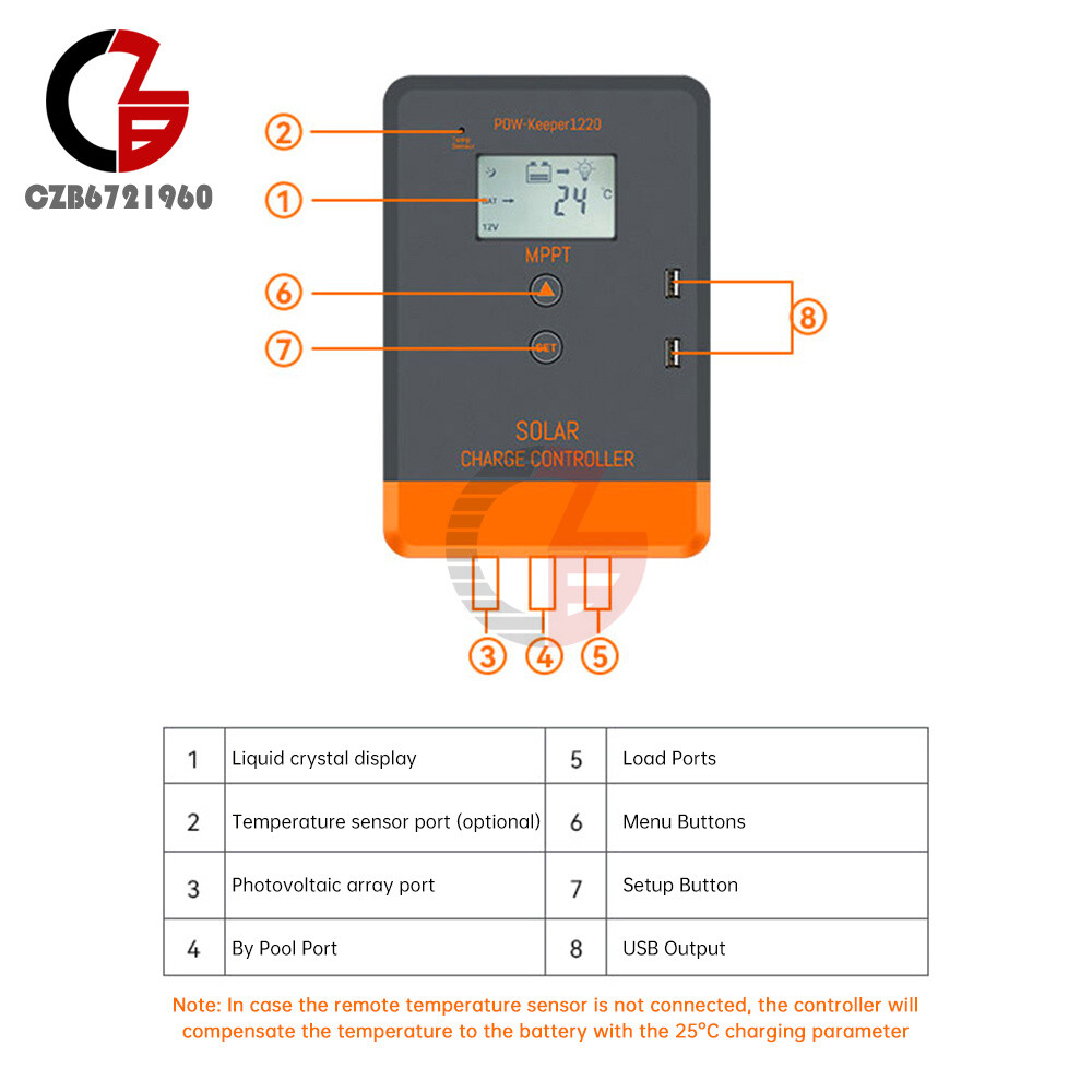 MPPT 30A 20A Solar Charger Controller 12V 24V Solar Panel Regulator LCD Dual USB