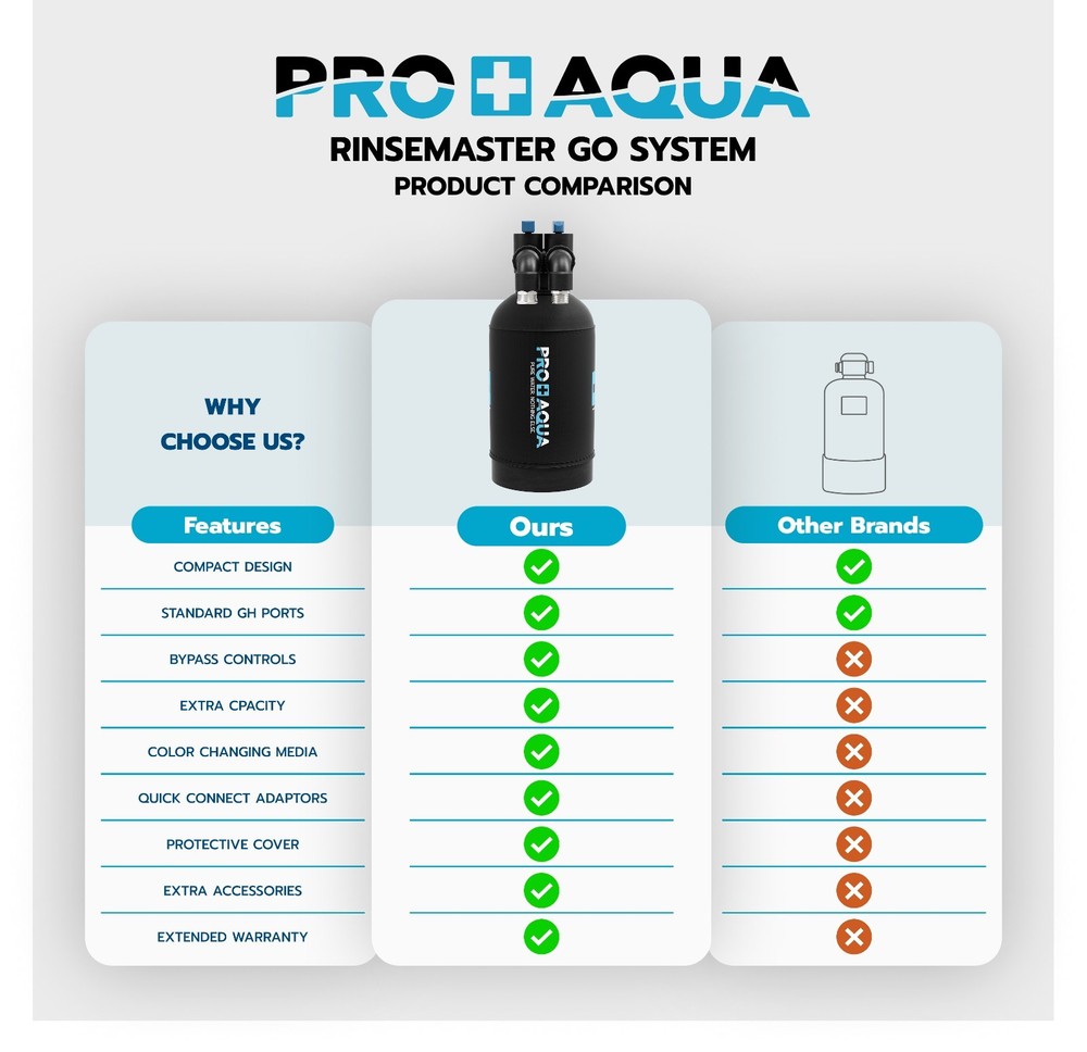 RinseMaster Go | Spotless Portable Deionizer Spot-Free System | 1,100 Gallon