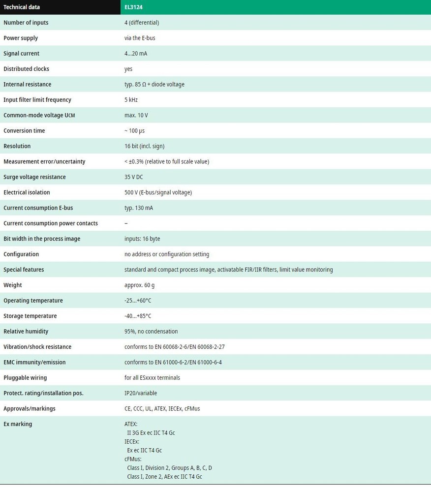 Beckhoff EL3124 Analog Input Module 4-Channel 4…20 mA 16 Bit New