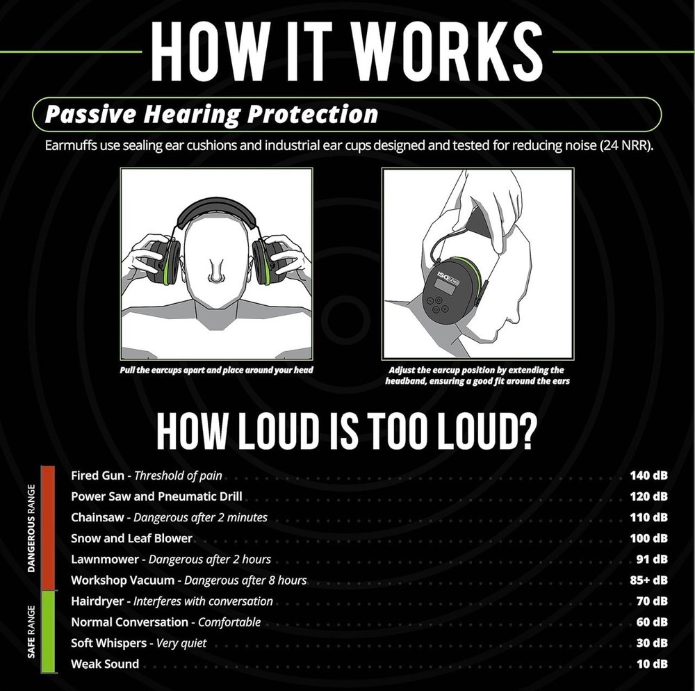 ISOtunes AIR DEFENDER Bluetooth Earmuffs: Comfortable Hearing Protection