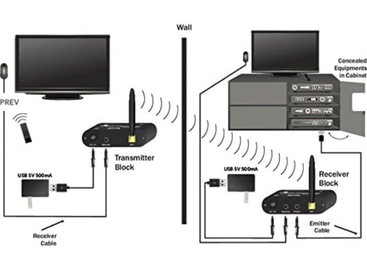 BAFX Products RF Wireless IR Repeater Kit/Infrared Remote Control Extender Kit