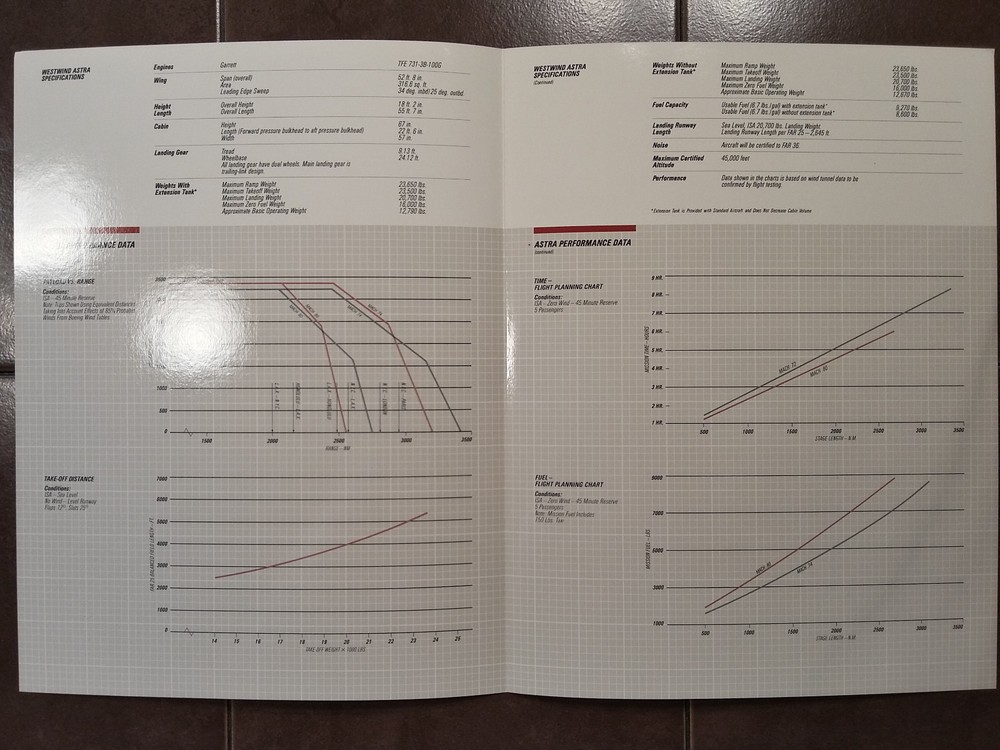 Original Atlantic Aviation Westwind Astra Specs & Performance Brochure, 4 page
