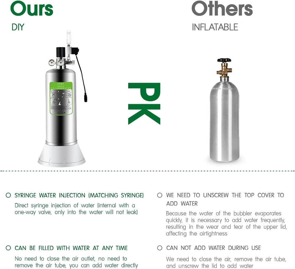 Co2 Generator System Kit - Automatic Pressure Relief Valve - Stable Output