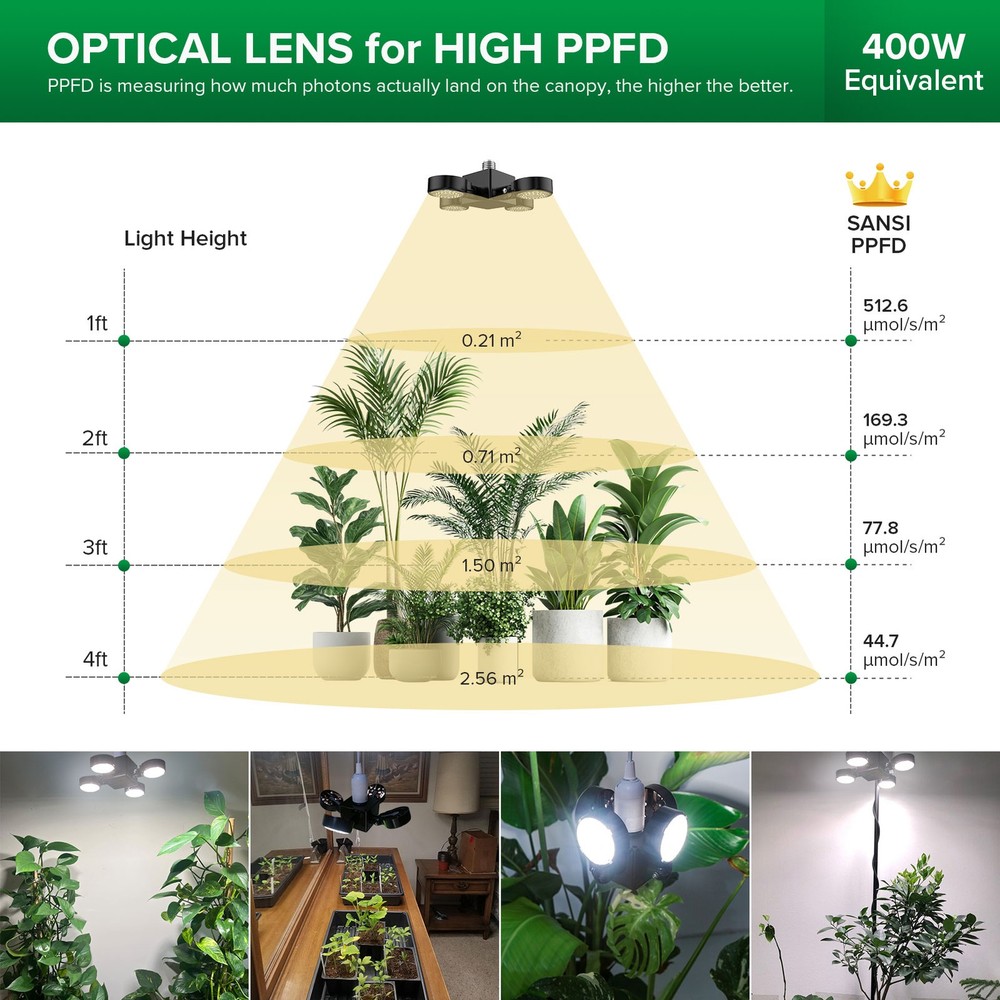 SANSI Grow Light Full Spectrum 40W/80W Dimmable Folding Wings Panel Light Remote