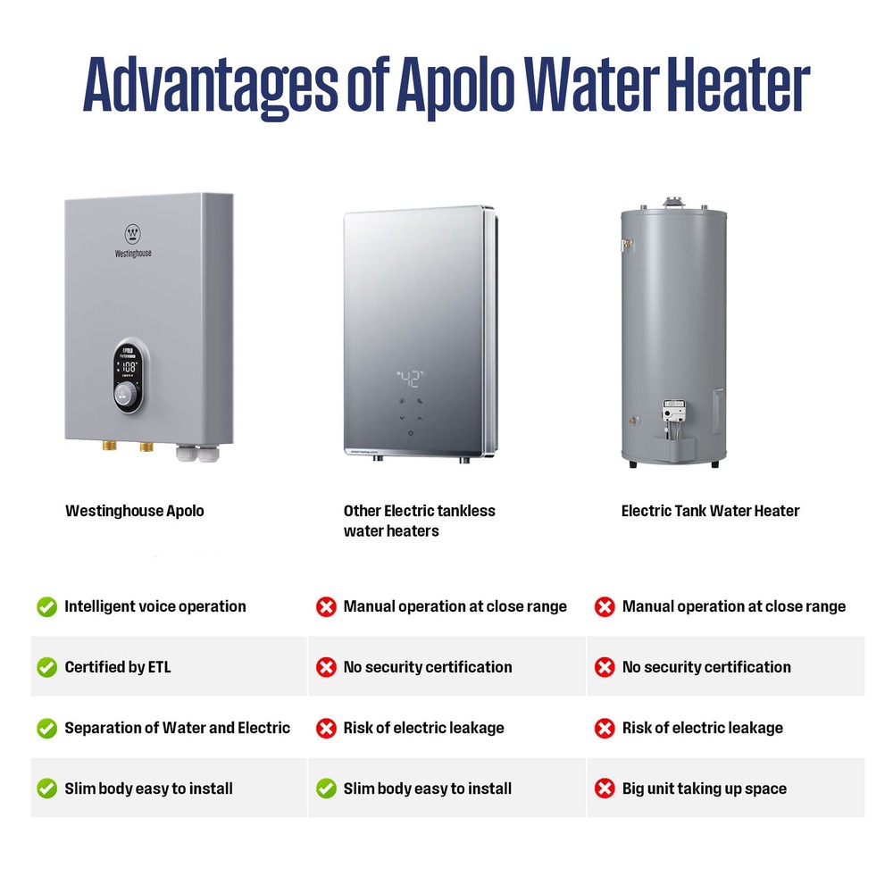 Used- 27KW Electric Tankless Water Heater Instant Hot On Demand Smart WiFi 240V