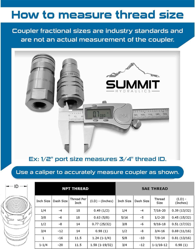 Flat Face High Flow Skid Steer Hydraulic Quick Connect Couplers/Couplings Set, 3