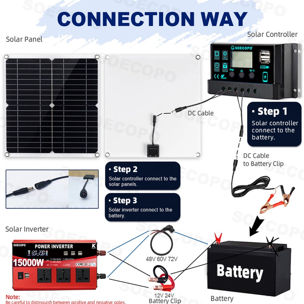 15000W complete solar kit -110V/220V