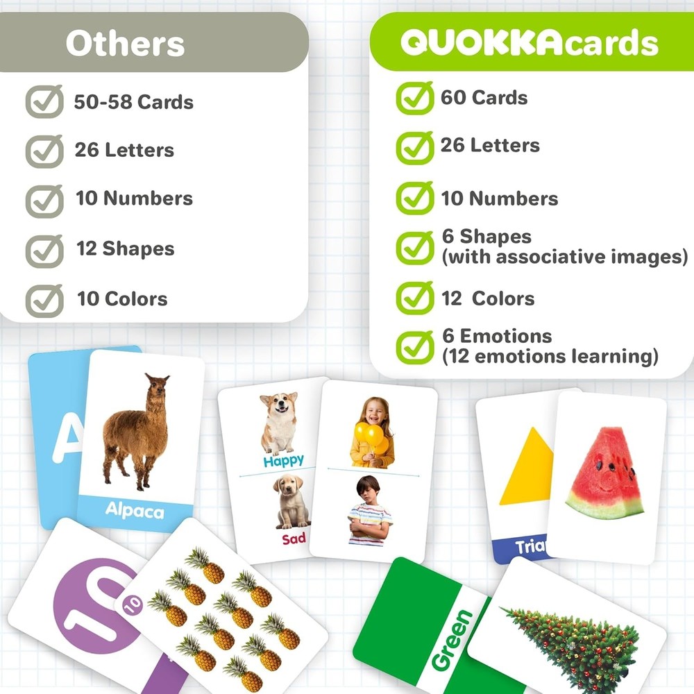 Interactive ABC Learning Flash Cards for Toddlers 2-4 – 60 Fun & Durable Cards