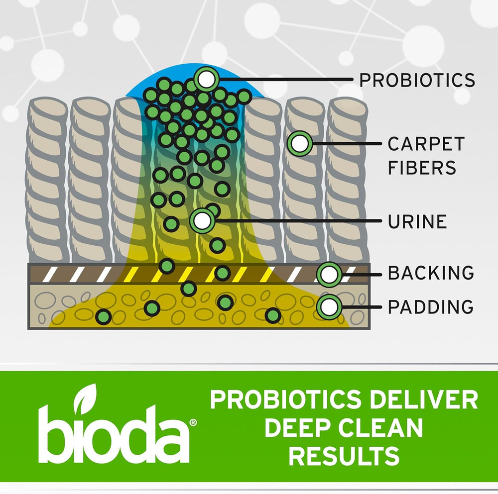 Multi-Purpose Probiotic Enzyme Cleaner and Deodorizer Professional Strength