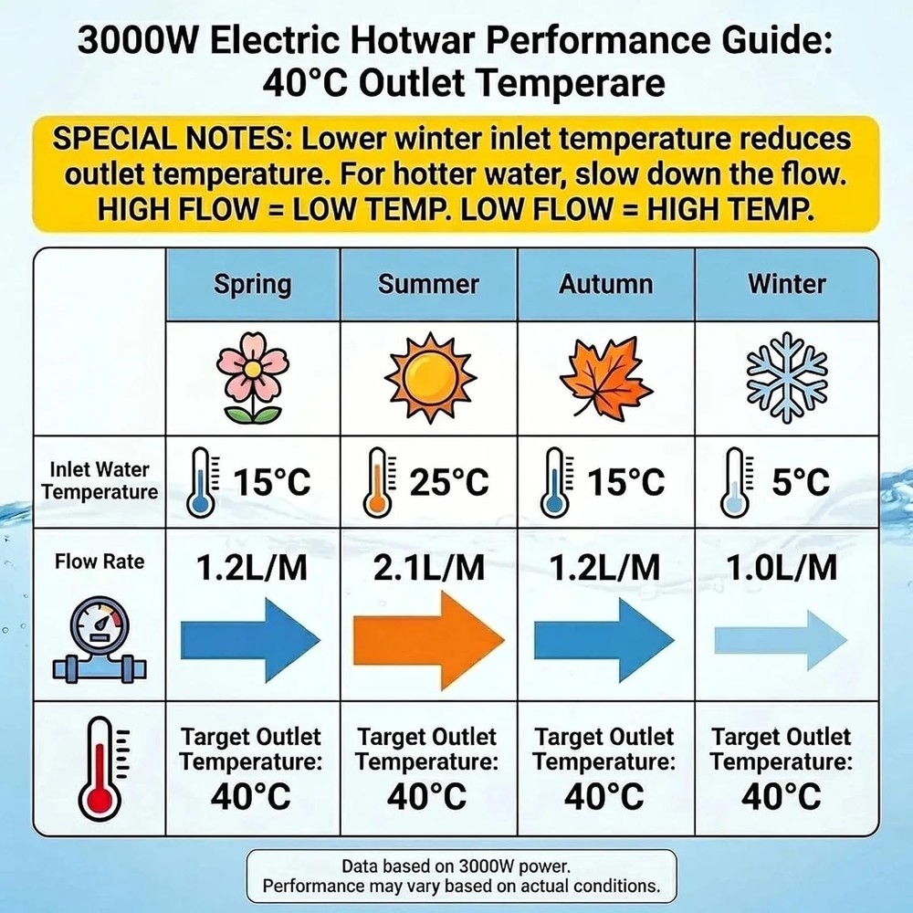 3000W Tankless Water Heater 110V, Electric Instant Hot Water Heater Under Sink,
