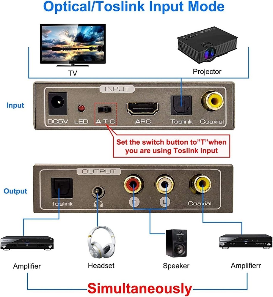 192KHz Multi Function Audio Converter