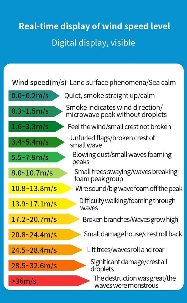 Multi-function Digital anemometer AE8901 split anemometer 0.3~45.0m/s