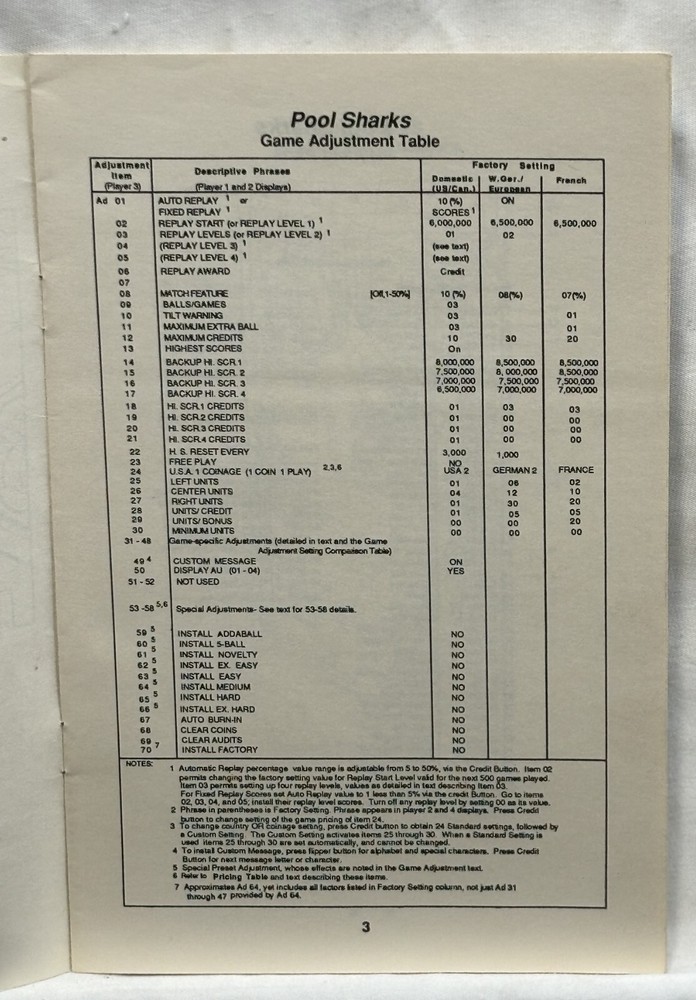 ORIGINAL-BALLY-POOL SHARKS-OPERATIONS MANUAL-OPERATOR'S HANDBOOK