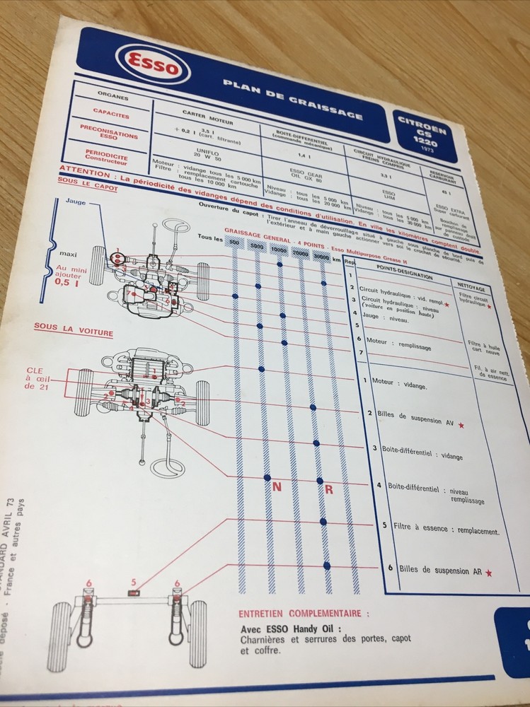 Automobile Technical Sheet Esso Citroën GS 1220 1973