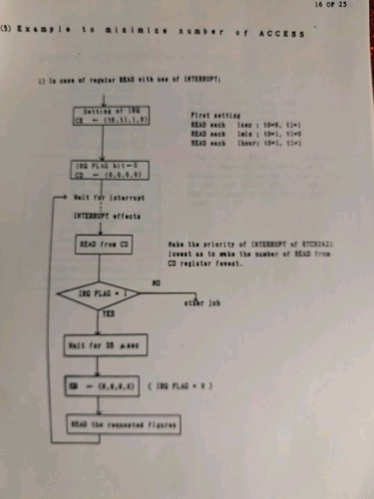 Epson Specifications Of The Real Time Clock RTC-624421