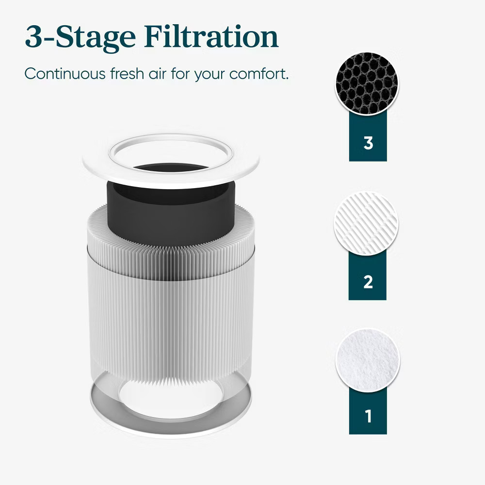 Levoit Core Mini Air Purifier