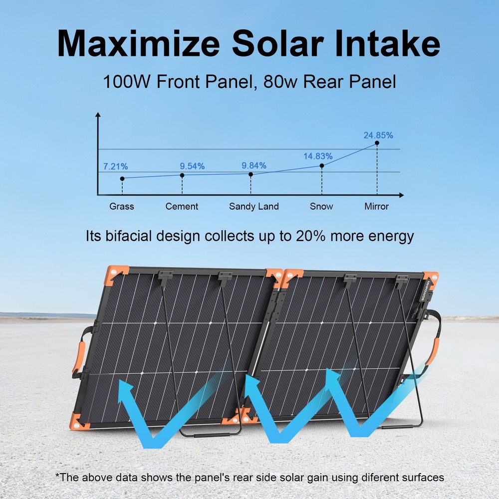 MHPOWOS Bifacial Foldable Solar Panel 200W 100W Portable for Powerstation
