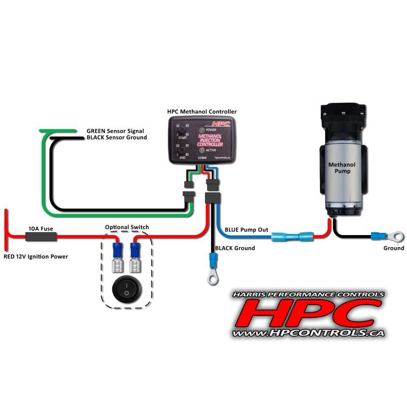 HPC Methanol / Water Injection Controller for 2.5 Bar MAP (101025)