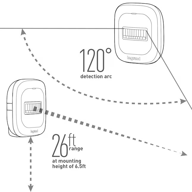 Legrand Smart Wireless Motion Sensor Homekit Technology
