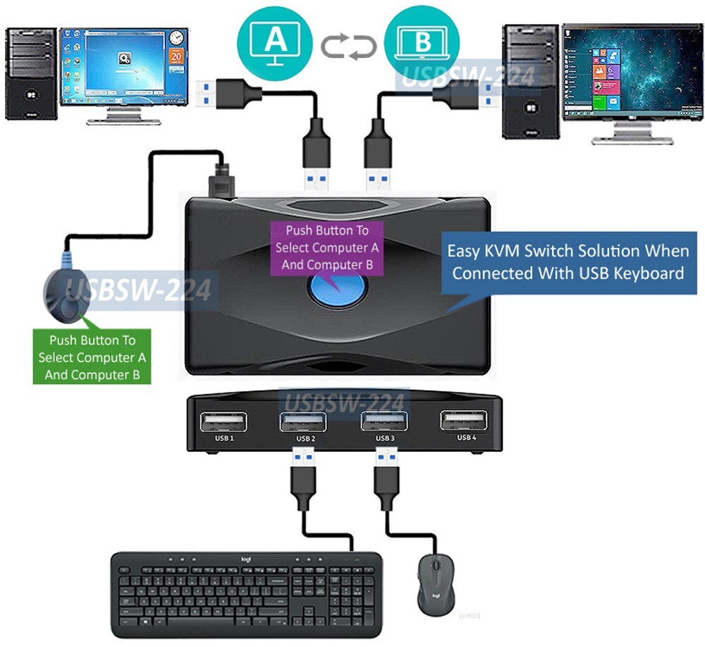 USB 2.0 Device Sharing Switch With 2 USB Inputs And 4 USB Outputs