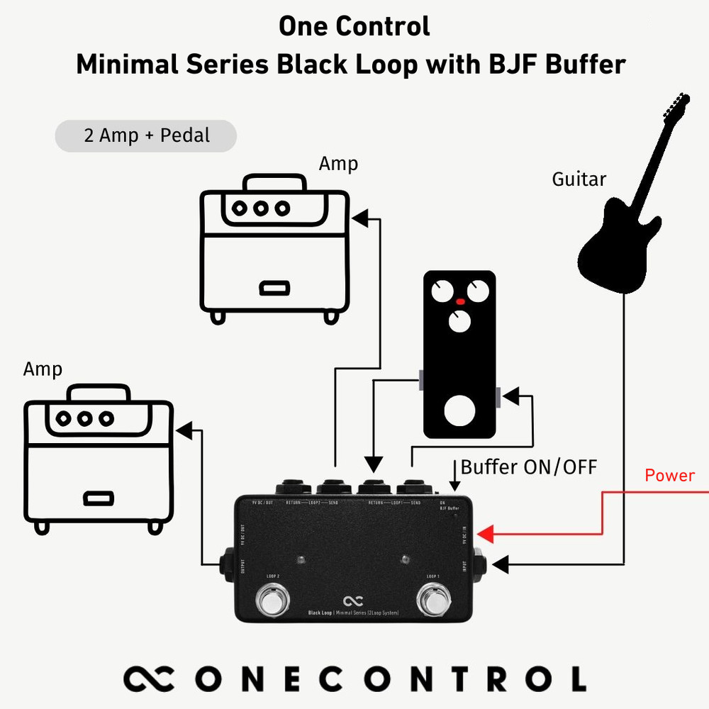 One Control Minimal Series Black Loop with BJF Buffer[Switcher][Input-Buffer]