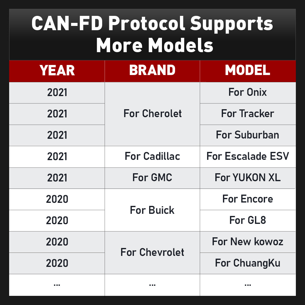 Ediag Plus Car OBD2 Scanner Diagnostic Tool ECU Coding CAN-FD Full Software Free