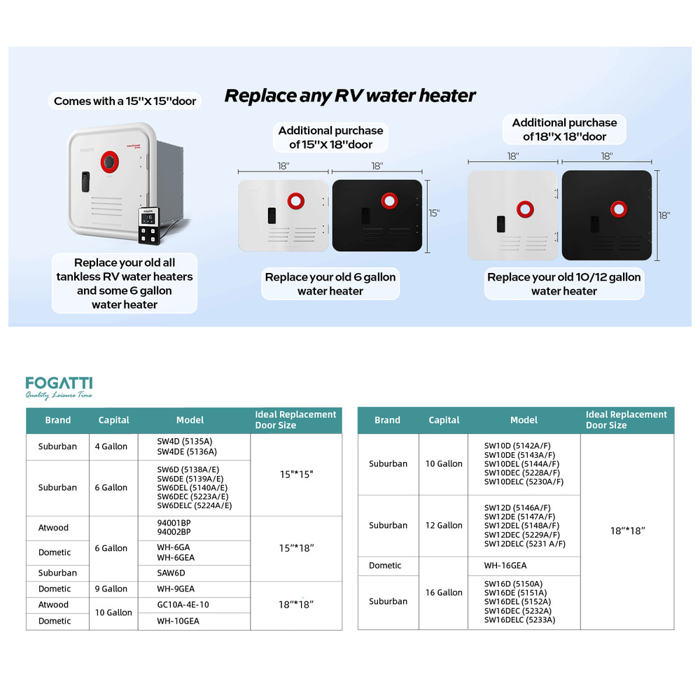 FOGATTI InstaShower 9 Pro RV Tankless Water Heater, 66,000 BTU (Highest Output)