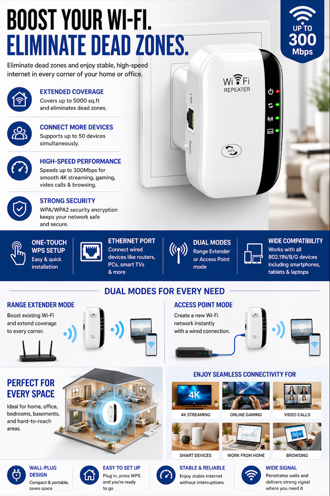 WiFi Extender Signal Booster