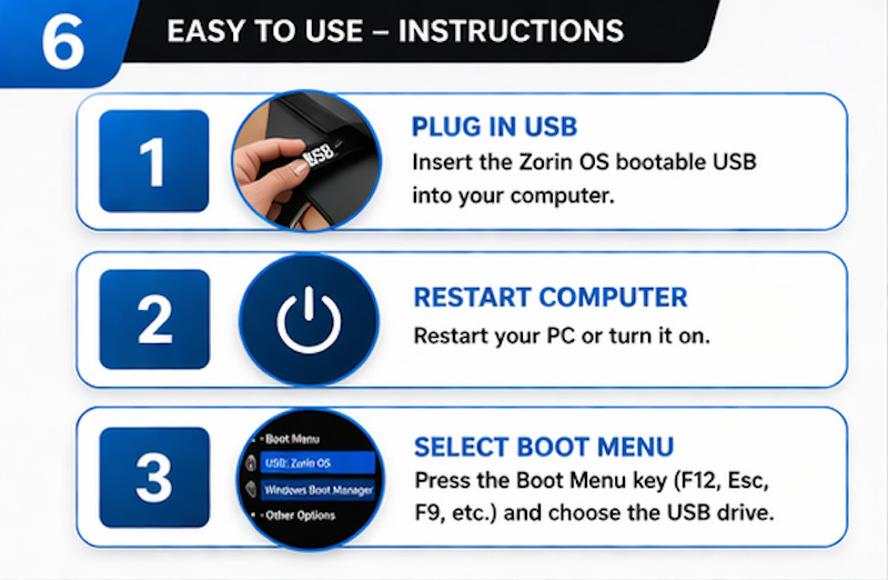 Zorin OS Core Bootable USB 64 Bit Latest Linux Live Installer Flash Drive