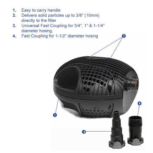 Laguna Next Gen Max-Flo 4280 Waterfall & Filter Pump, PT8256