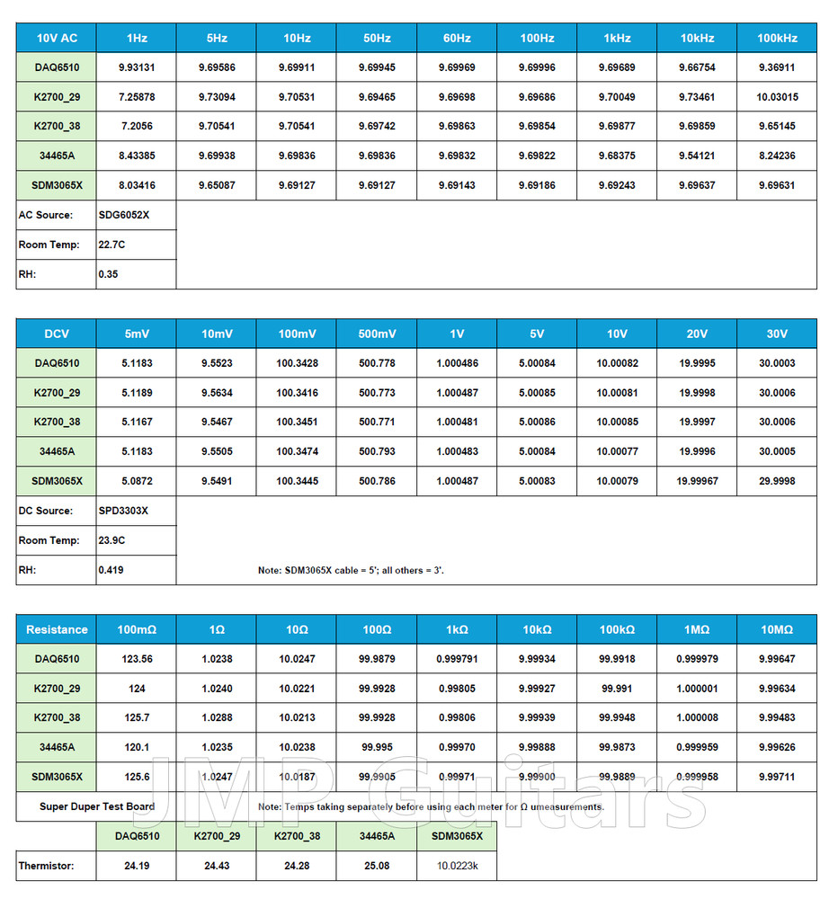 Keithley 2700 6.5 Digit Multimeter / Data Acquisition System DAQ / DMM
