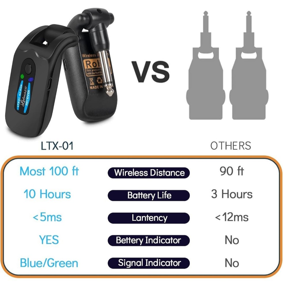 Lotmusic Wireless USB Transmitter Audio Adapter