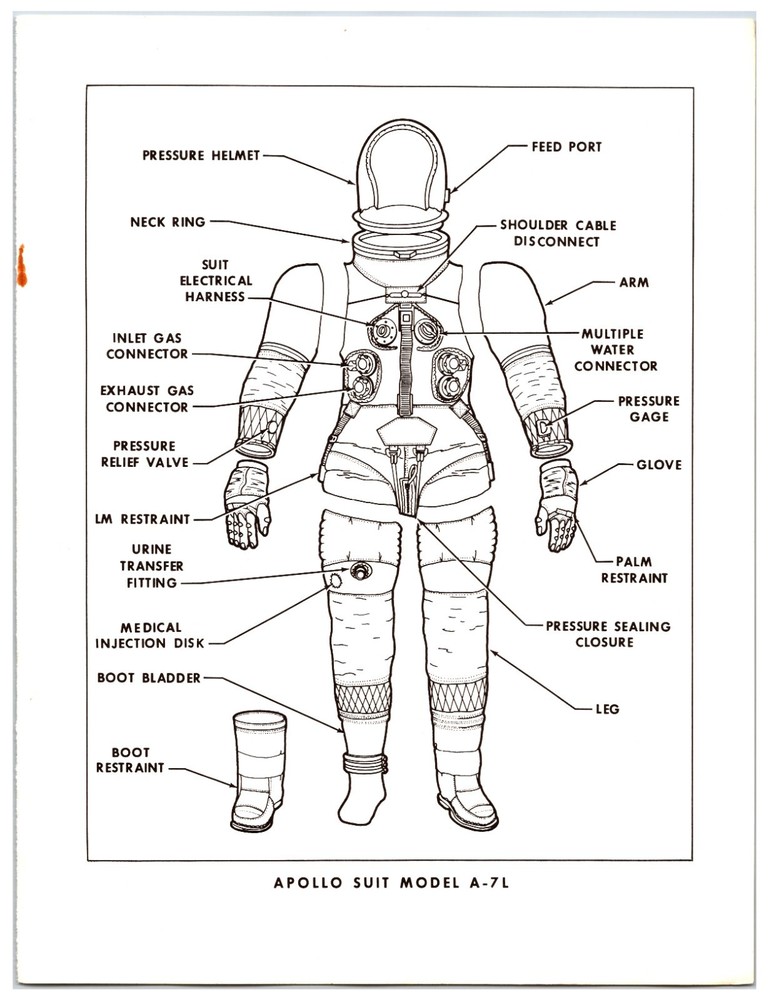 NASA Facts - Space Suit Packet (Public Affairs Office Papers) MSC Command