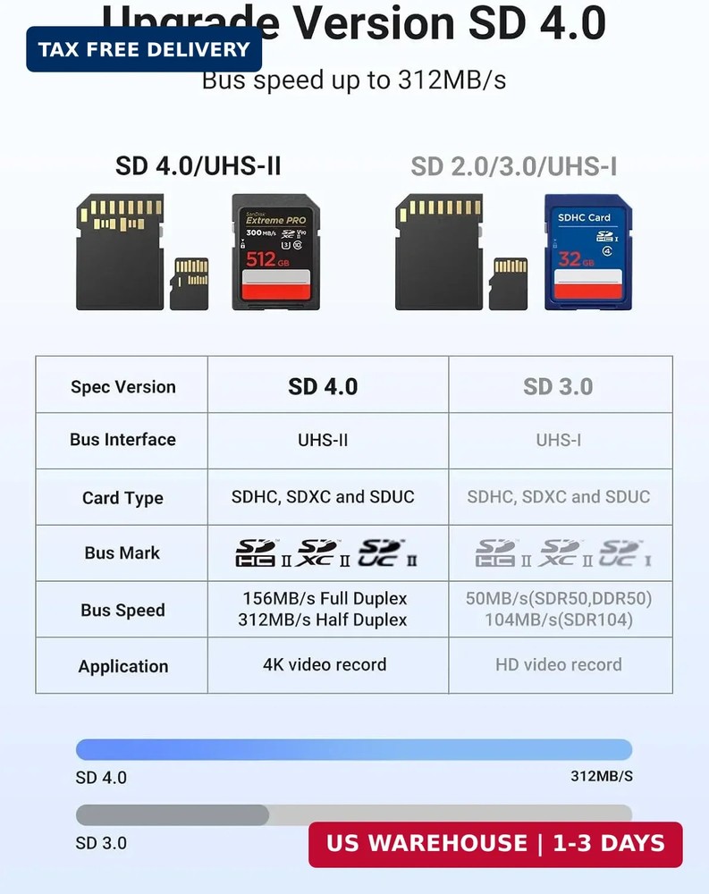 UGREEN USB C SD 4.0 Card Reader, UHS-II Micro SD Card Reader Memory Card Reader