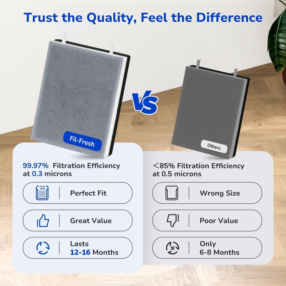 2-Pack Vital 100 Air Purifier Filter HEPA Activated Carbon Washable