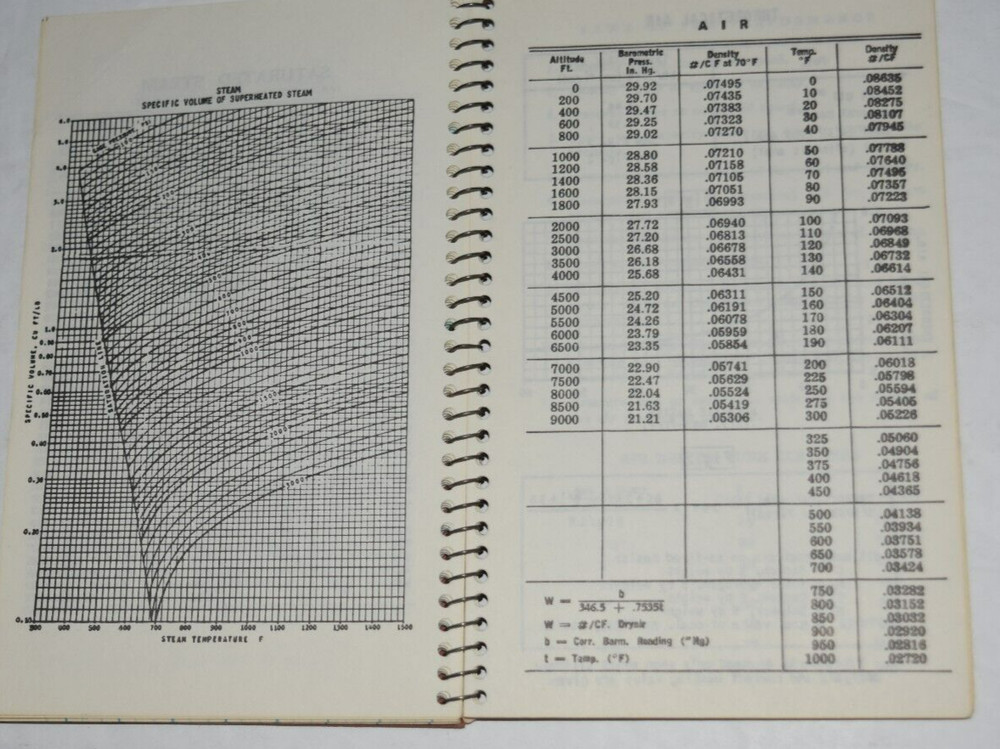 "SERVICE ENGINEER'S NOTE AND DATA BOOK," Spiral Bound (4.00" x 6.25") Pre-Owned