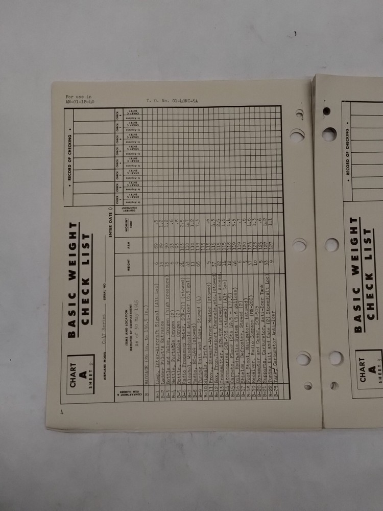 Douglas C-47/A/-B/-D/VC-47B Aircraft Basic Weight Checklist & Loading Data-Orig.