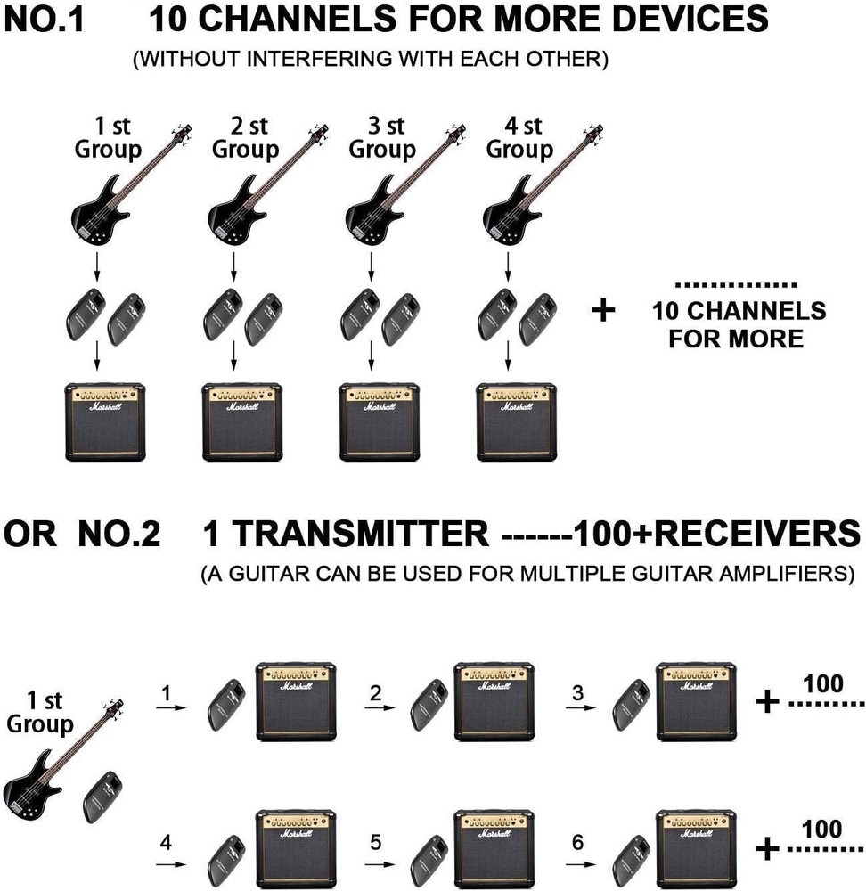 Wireless Guitar System - Rechargeable & Long-Range Multi-Channel Support
