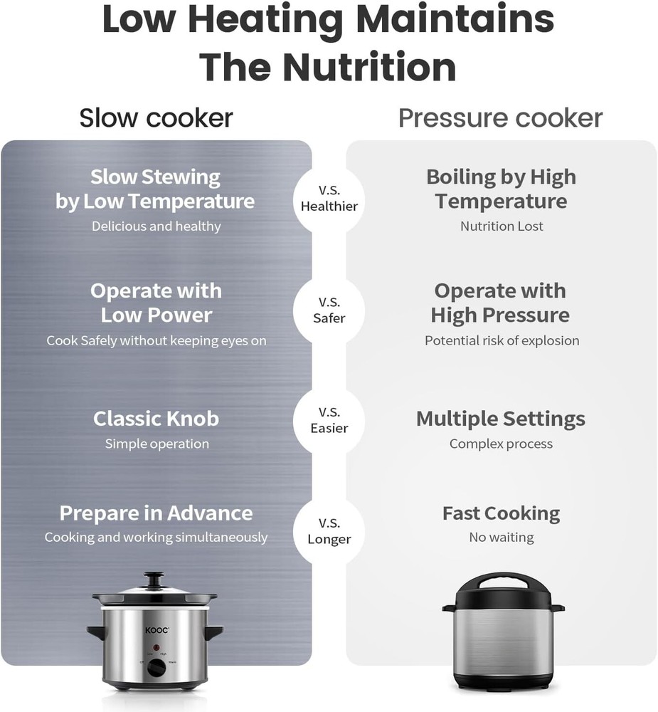 Compact Ceramic Slow Cooker, 2 Quart with Adjustable Temp & Free Liners Included