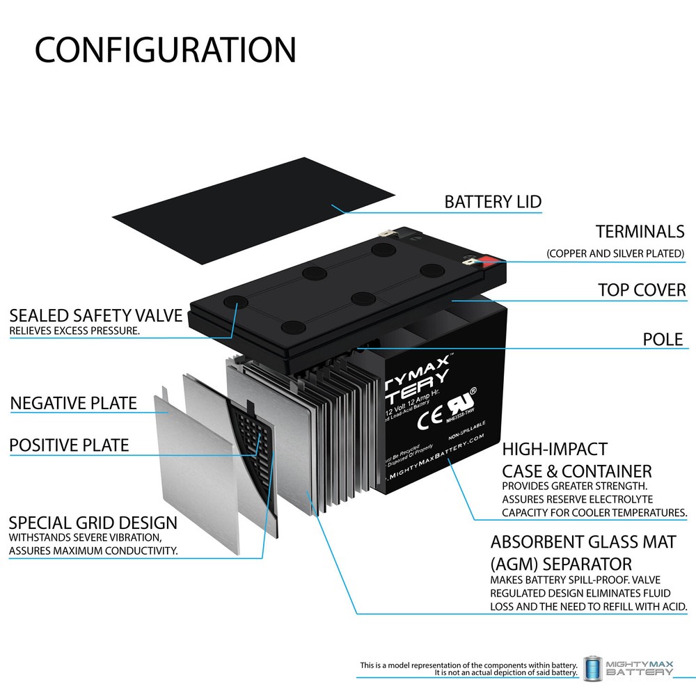 Mighty Max 12V 12AH Replacement Battery for Enduring 6FM12, 6-DW-12 - 3 Pack